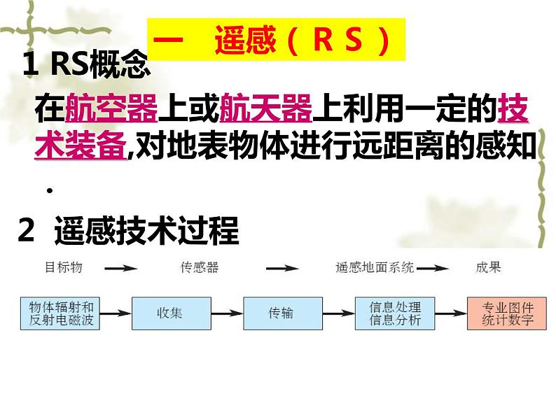 高中地理必修三课件-1.2 地理信息技术在区域地理环境研究中的应用（5）-人教版04