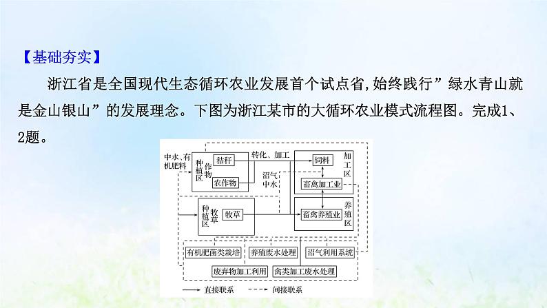 高考地理一轮复习课时作业三十一走向人地协调__可持续发展课件新人教版02