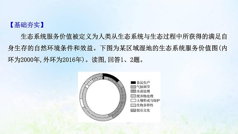 高考地理一轮复习课时作业四十六自然环境与人类社会课件新人教版02