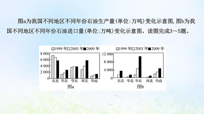 高考地理一轮复习课时作业四十七资源安全的认识及中国的能源安全课件新人教版第6页