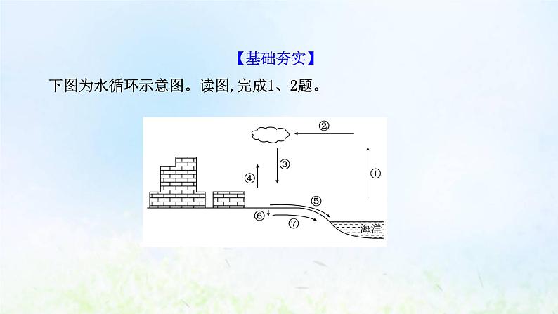 高考地理一轮复习课时作业十二水循环与陆地水体及其相互关系课件新人教版02