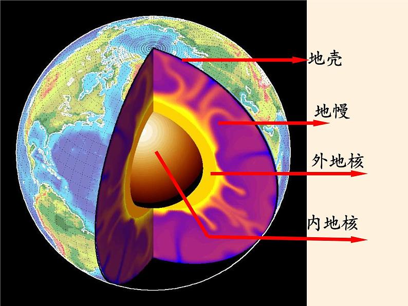 高中地理必修一课件-1.4地球的结构1-湘教版06