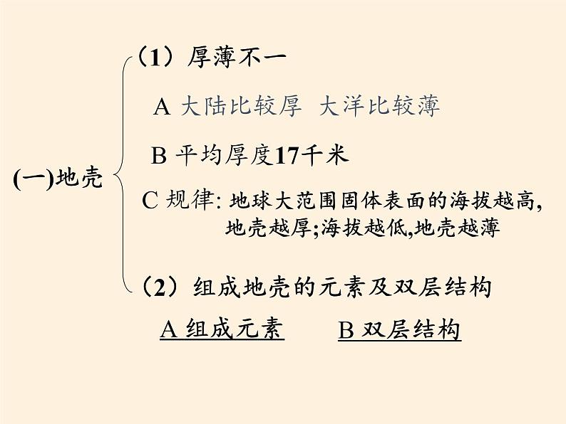 高中地理必修一课件-1.4地球的结构1-湘教版07