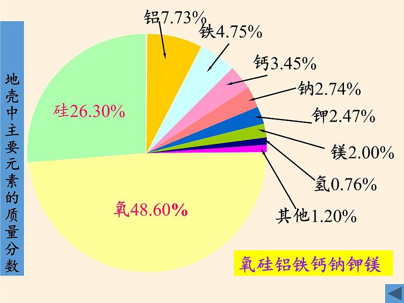 高中地理必修一课件-1.4地球的结构1-湘教版08