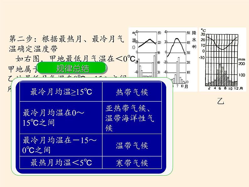 高中地理必修一课件-2.3大气环境1-湘教版05