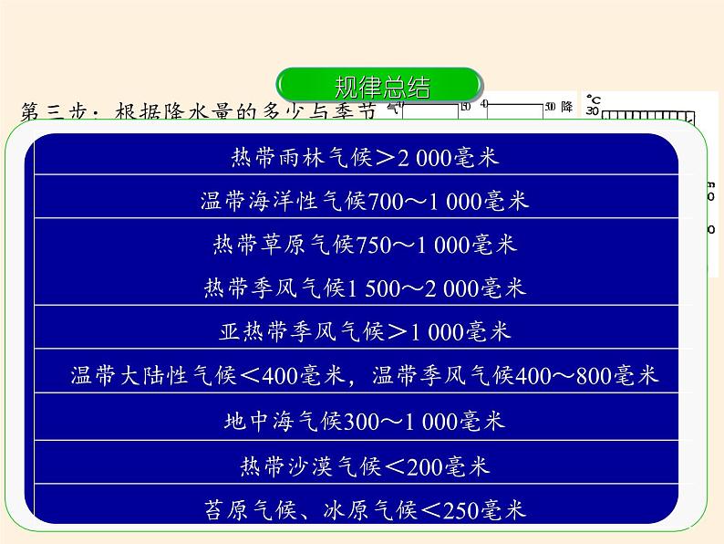 高中地理必修一课件-2.3大气环境1-湘教版06