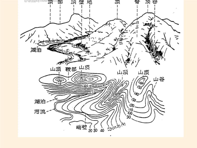 高中地理必修一课件-2.2地球表面形态4-湘教版04