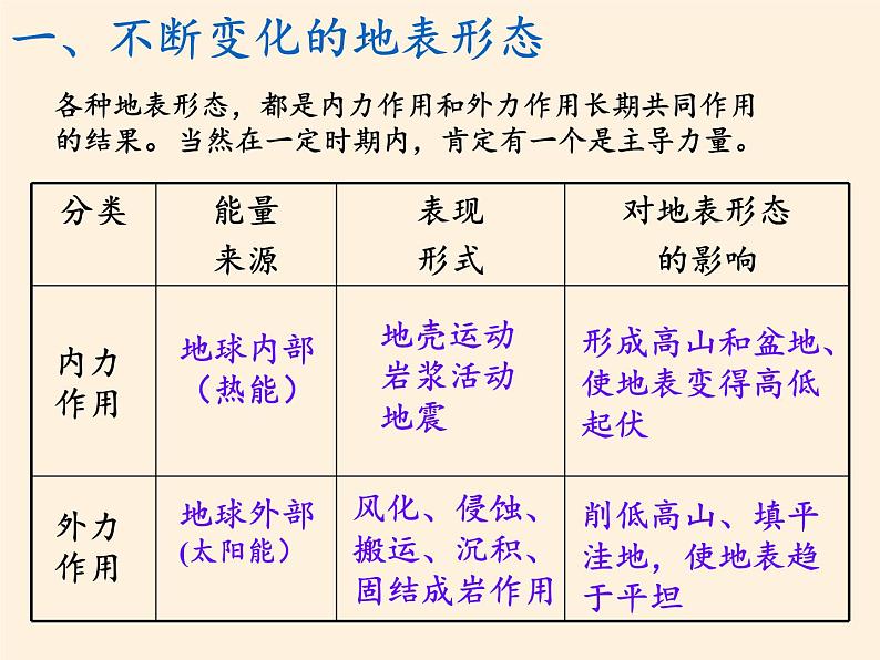 高中地理必修一课件-2.2地球表面形态4-湘教版06