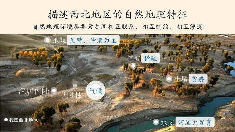 高中地理必修一课件-3.1自然地理要素变化与环境变迁4-湘教版07