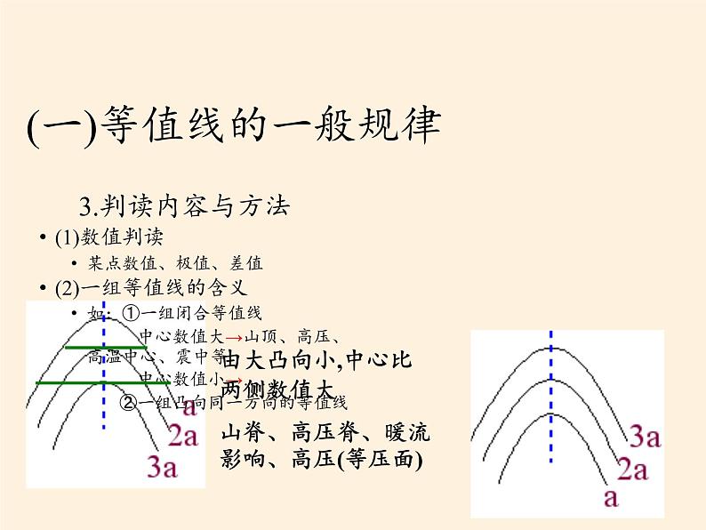 高中地理必修一课件-1.1地球的宇宙环境4-湘教版05