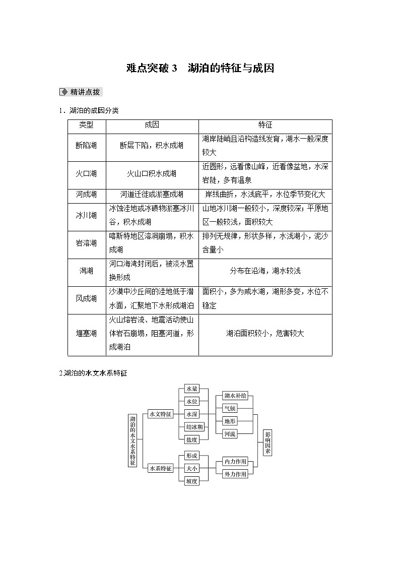 2022届高中地理二轮专题复习高考必练必备 专题三 难点突破3 湖泊的特征与成因学案第1页