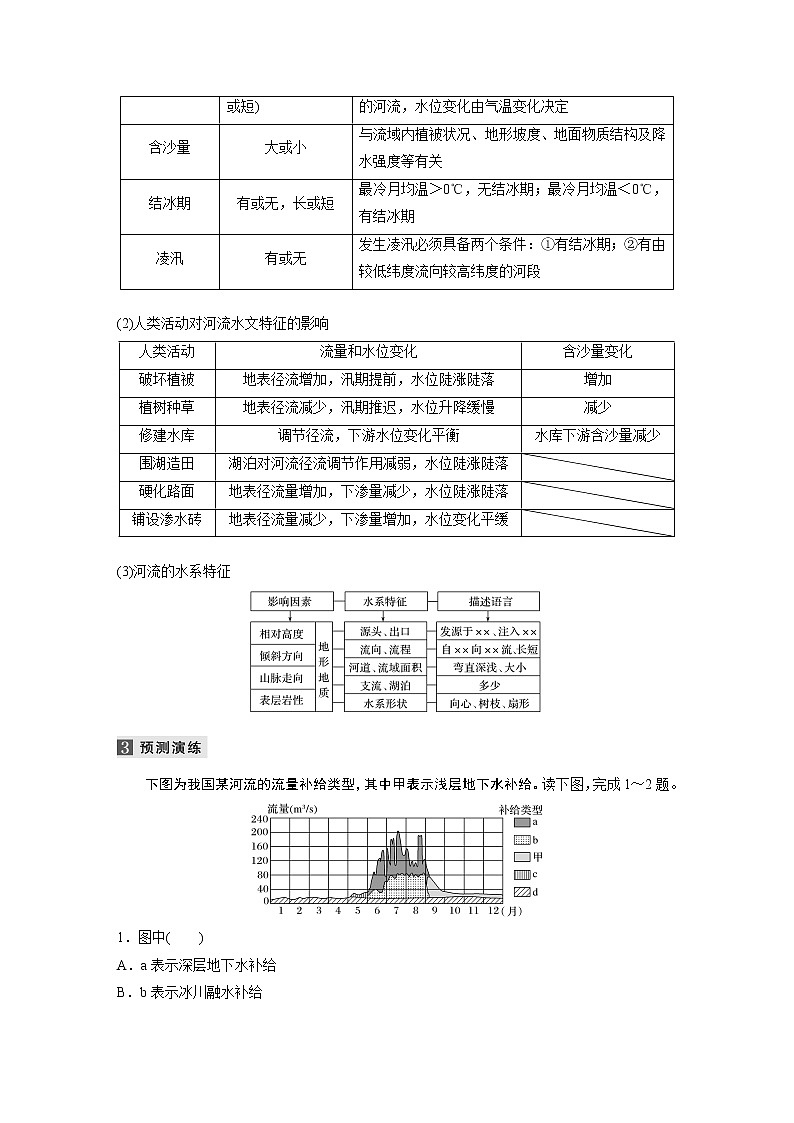 2022届高中地理二轮专题复习高考必练必备 专题三 考点2 河流学案03