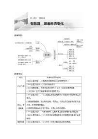 2022届高中地理二轮专题复习高考必练必备 专题四 考点1 内力作用学案