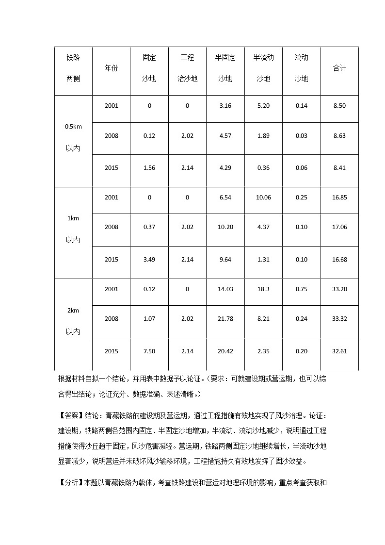 高考（2019-2021）地理试题分项汇编——专题21 环境保护（选修）第2页