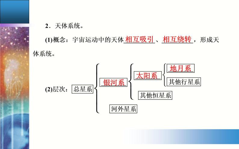 高中地理必修一课件-1.1 宇宙中的地球11-人教版03