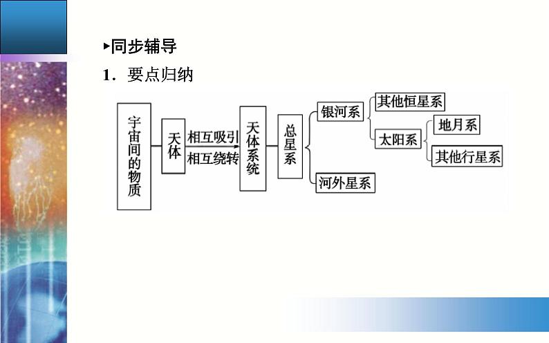 高中地理必修一课件-1.1 宇宙中的地球11-人教版第6页