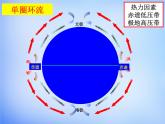 高中地理必修一课件-2.2 气压带和风带5-人教版