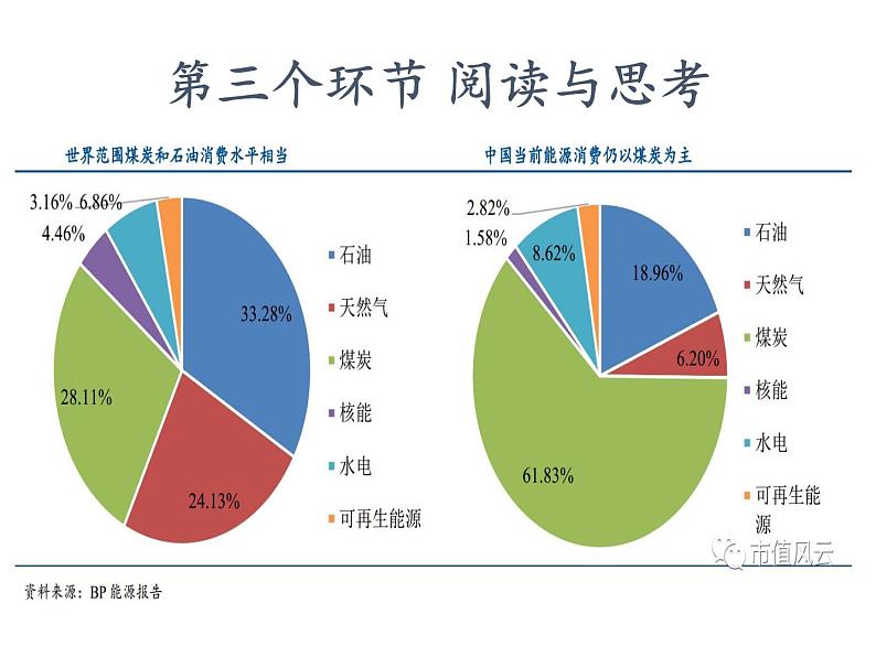 高中地理必修一课件-4.3自然资源与人类活动4-湘教版第6页