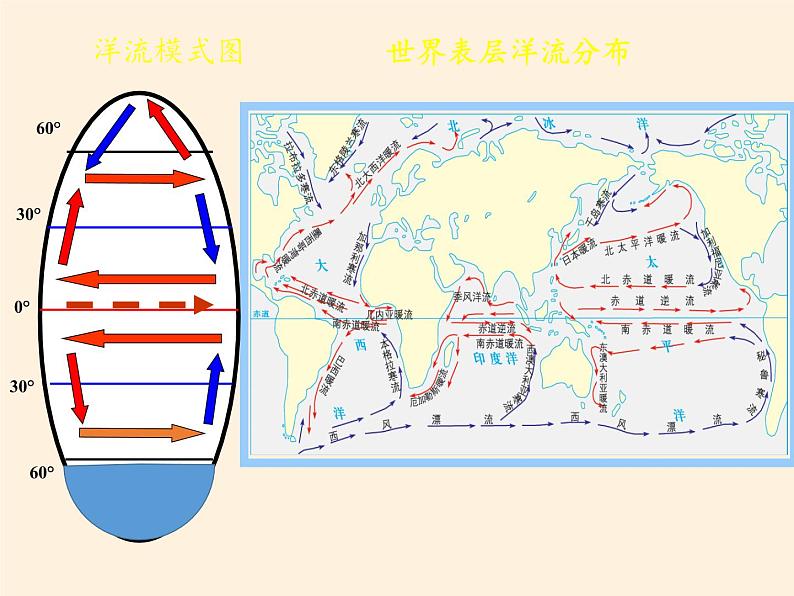 高中地理必修一课件-2.4水循环和洋流6-湘教版第8页