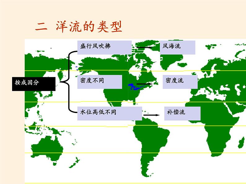 高中地理必修一课件-2.4水循环和洋流3-湘教版第7页