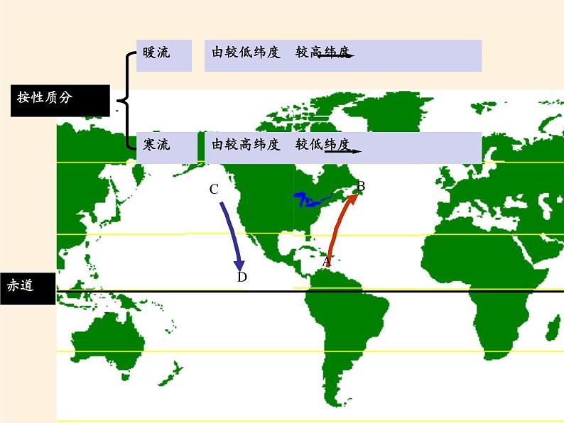 高中地理必修一课件-2.4水循环和洋流3-湘教版第8页