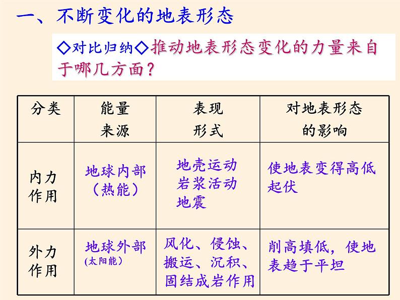 高中地理必修一课件-2.2地球表面形态3-湘教版04