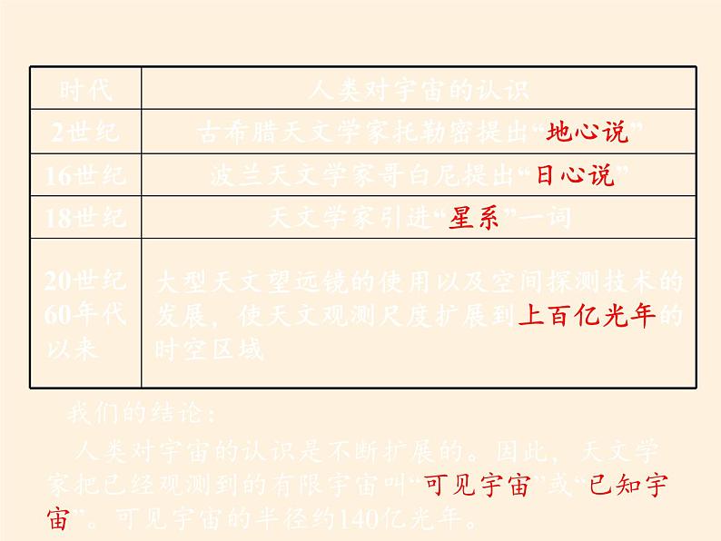 高中地理必修一课件-1.1地球的宇宙环境5-湘教版第5页