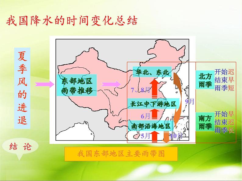 高中地理必修一课件-3.2自然地理环境的整体性3-湘教版第8页