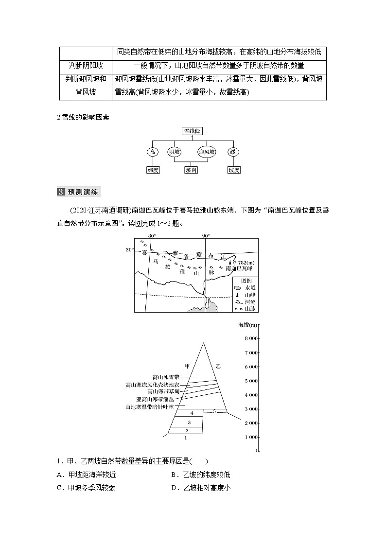 2022届高中地理二轮专题复习高考必练必备 专题五 考点3 垂直地域分异学案第2页