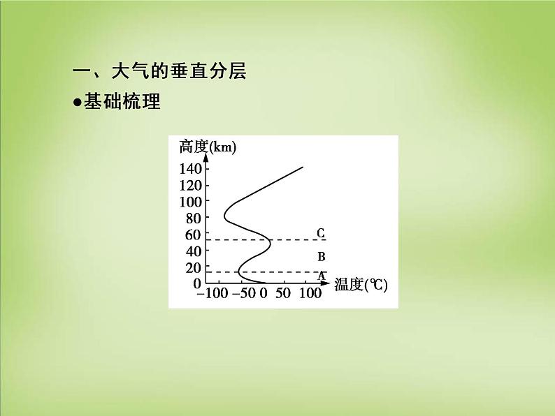 高中地理 第二章 第3节 第1课时 对流层大气的受热过程课件 湘教版必修1第8页