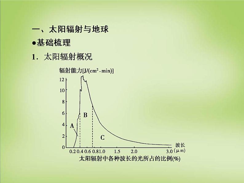 高中地理 第一章 第2节 太阳对地球的影响课件 湘教版必修108