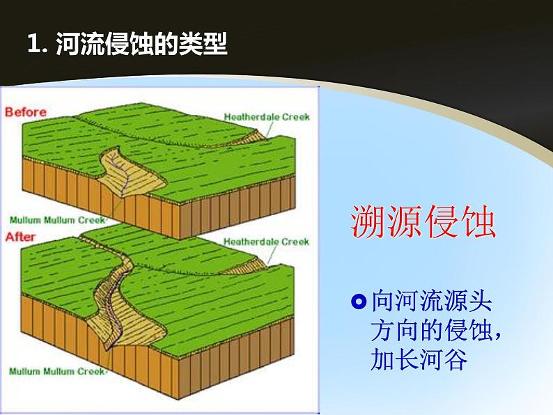 高中地理必修一课件-4.3 河流地貌的发育22-人教版第8页