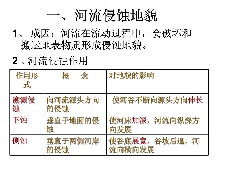 高中地理必修一课件-4.3 河流地貌的发育21-人教版04