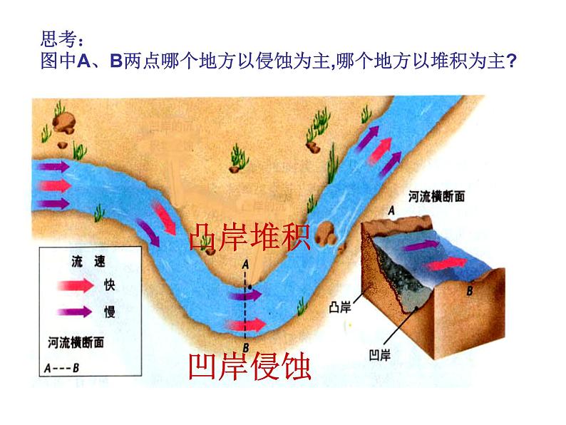 高中地理必修一课件-4.3 河流地貌的发育21-人教版08