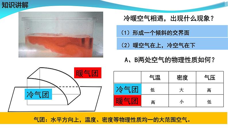 高中地理必修一课件-2.3 常见天气系统3-人教版05