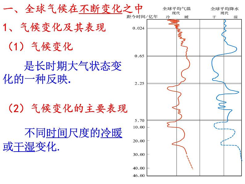 高中地理必修一课件-2.4 全球气候变化18-人教版第3页