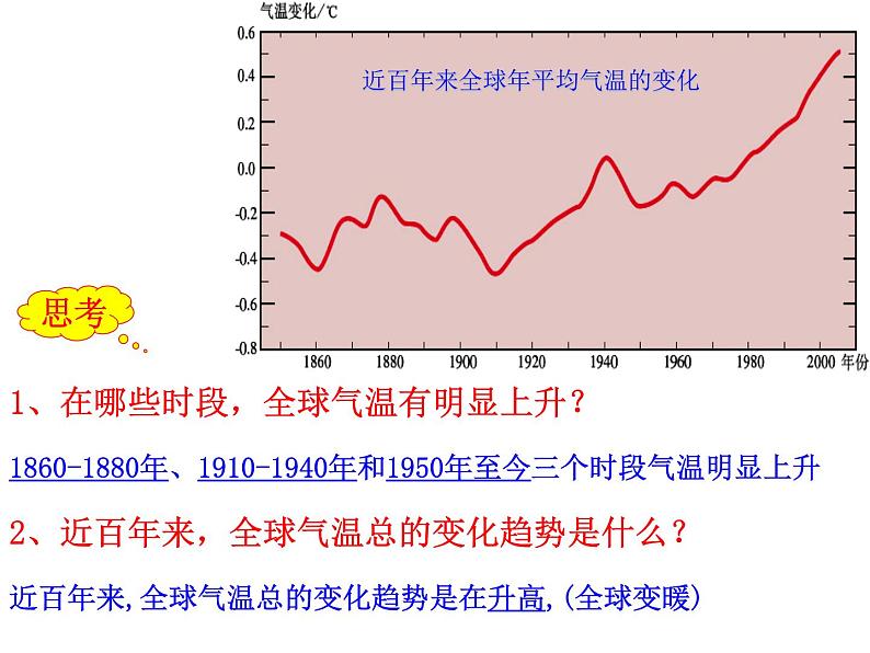 高中地理必修一课件-2.4 全球气候变化18-人教版第5页