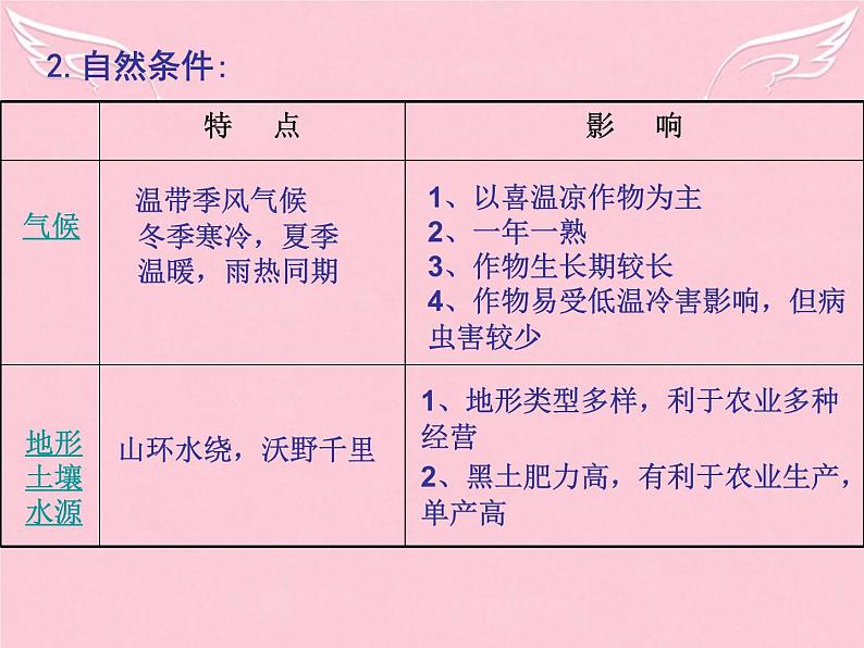 高中地理必修三课件-4.1 区域农业发展——以我国东北地区为例（3）-人教版04