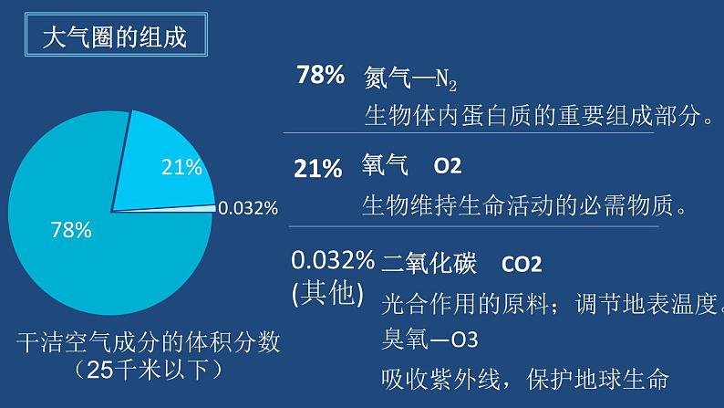 鲁教版2019必修一第二单元第一节大气圈与大气运动课件PPT第3页