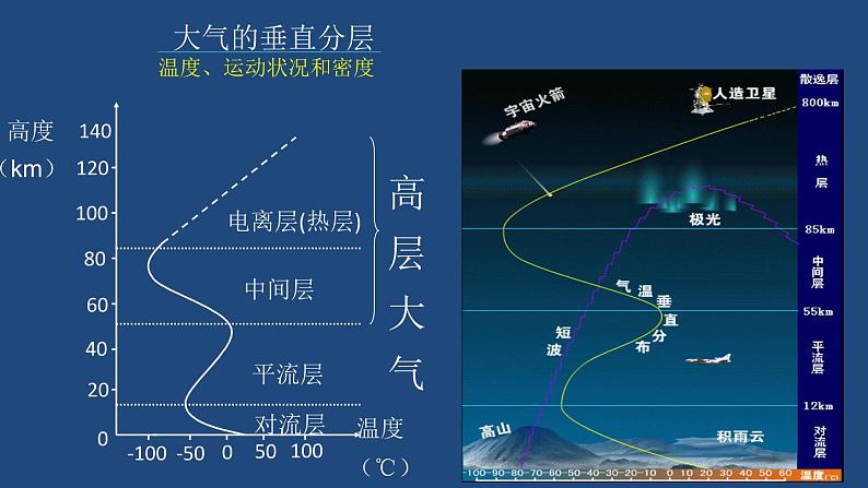 鲁教版2019必修一第二单元第一节大气圈与大气运动课件PPT第8页