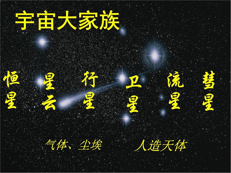 高中地理必修一课件-1.1 宇宙中的地球13-人教版07