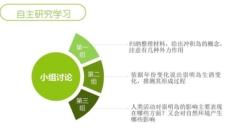 高中地理必修一课件-问题研究 崇明岛的未来是什么样子1-人教版05