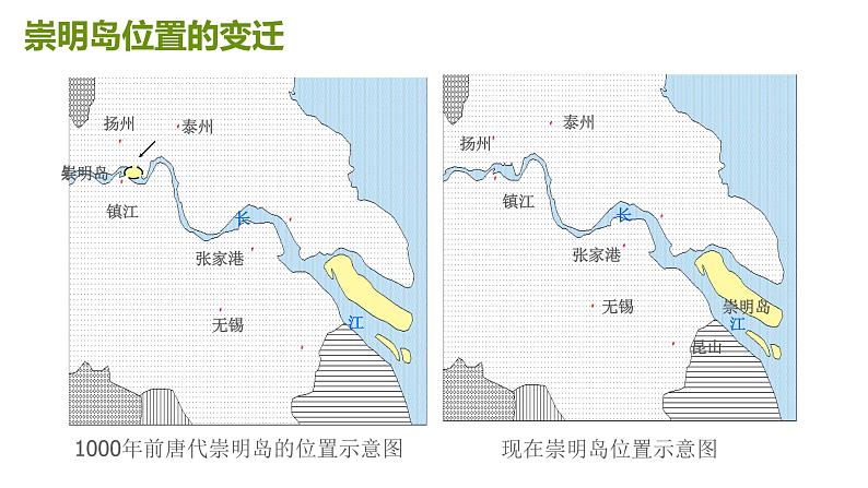 高中地理必修一课件-问题研究 崇明岛的未来是什么样子1-人教版07