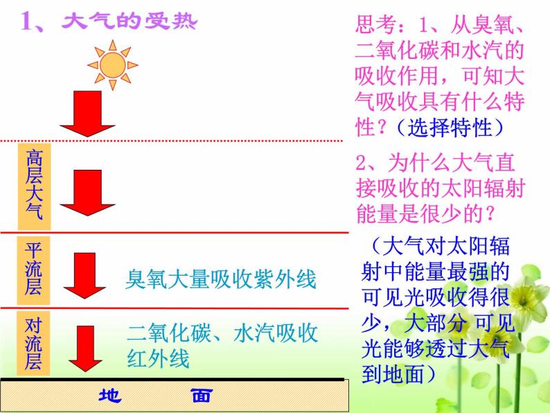 高中地理必修一课件-2.1 冷热不均引起大气运动1-人教版03