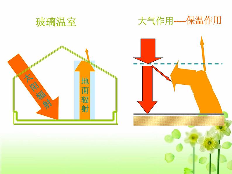 高中地理必修一课件-2.1 冷热不均引起大气运动1-人教版第8页