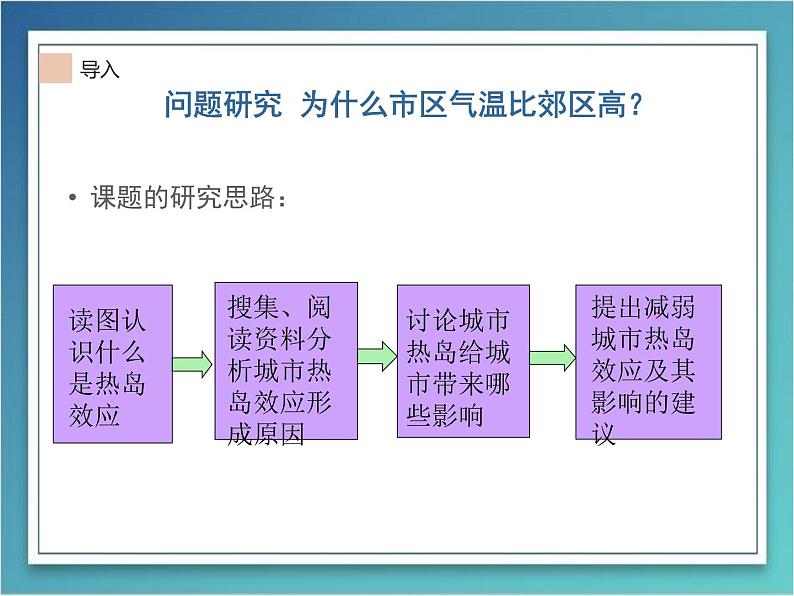 高中地理必修一课件-问题研究 为什么市区气温比郊区高3-人教版第3页