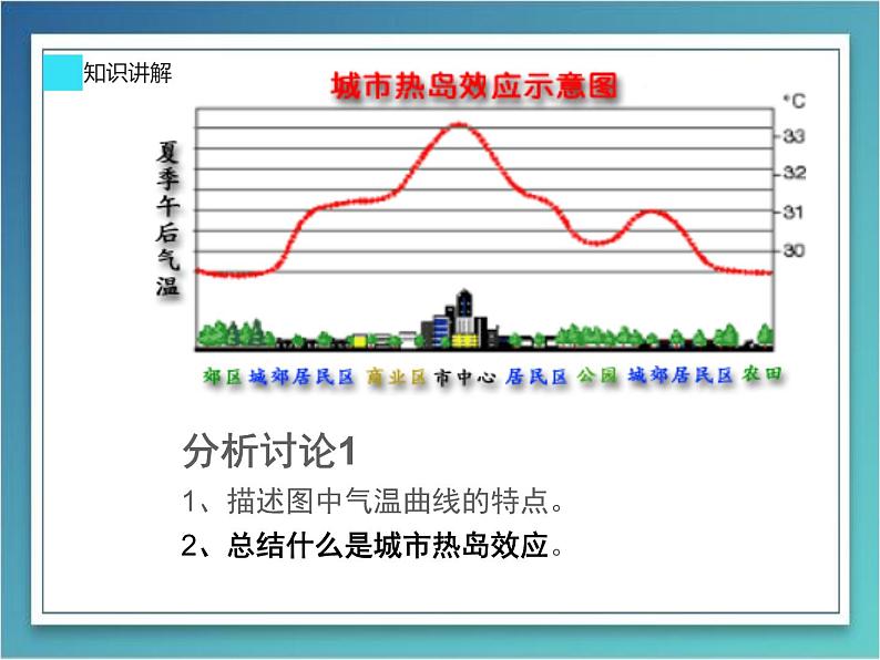 高中地理必修一课件-问题研究 为什么市区气温比郊区高3-人教版第4页