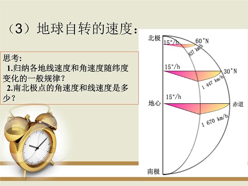 高中地理必修一课件-1.3 地球的运动27-人教版第6页