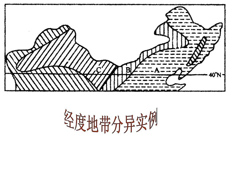 高中地理必修一课件-5.2 自然地理环境的差异性3-人教版02