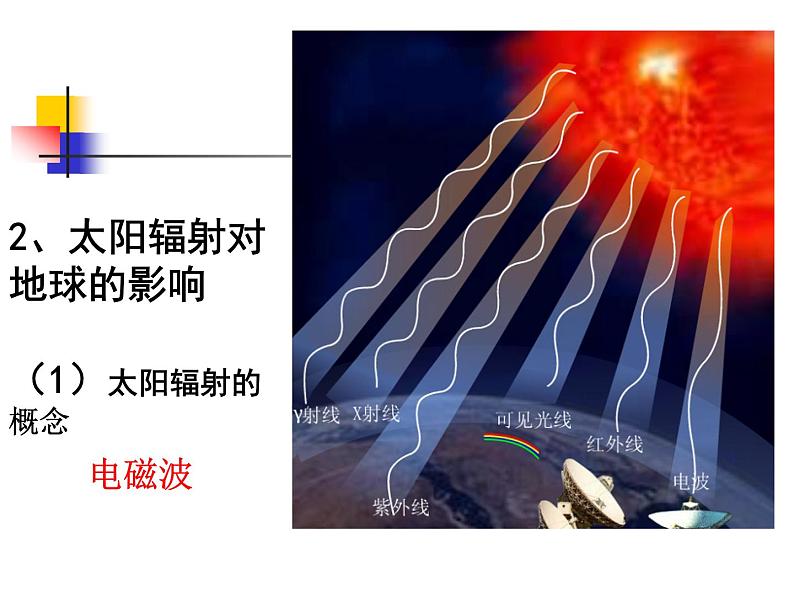 高中地理必修一课件-1.2 太阳对地球的影响4-人教版04